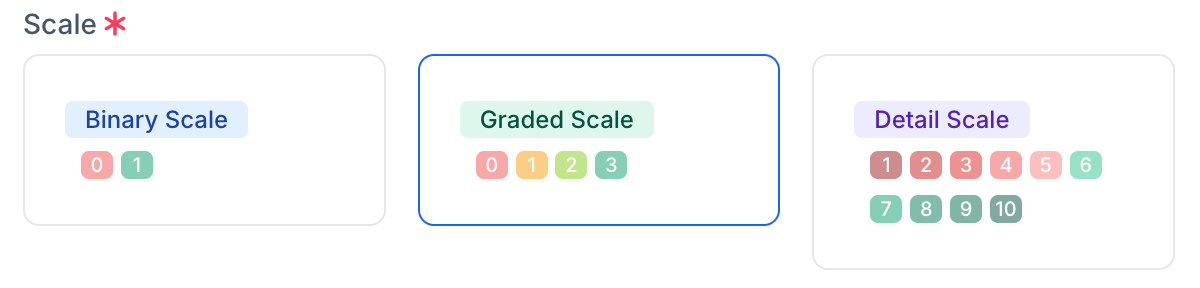 Metrics