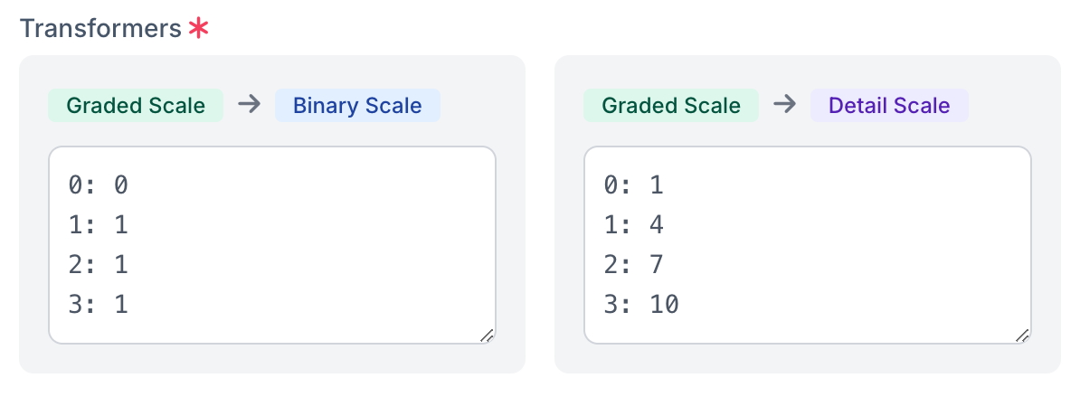 Metrics